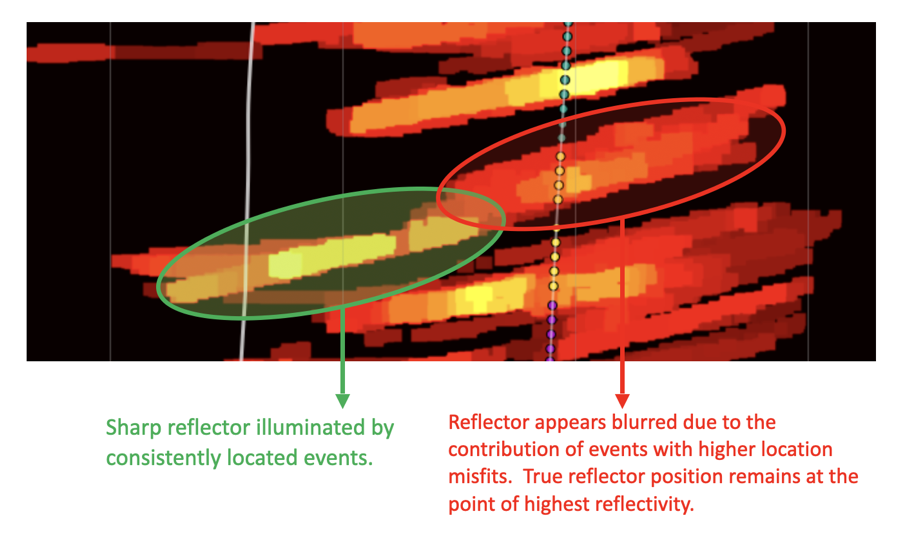 Impact of event location uncertainty on the fracture imaging
