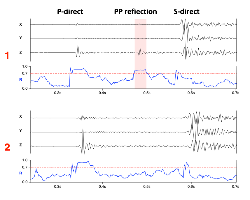 Illustration of Fresnel Volume Imaging algorithm