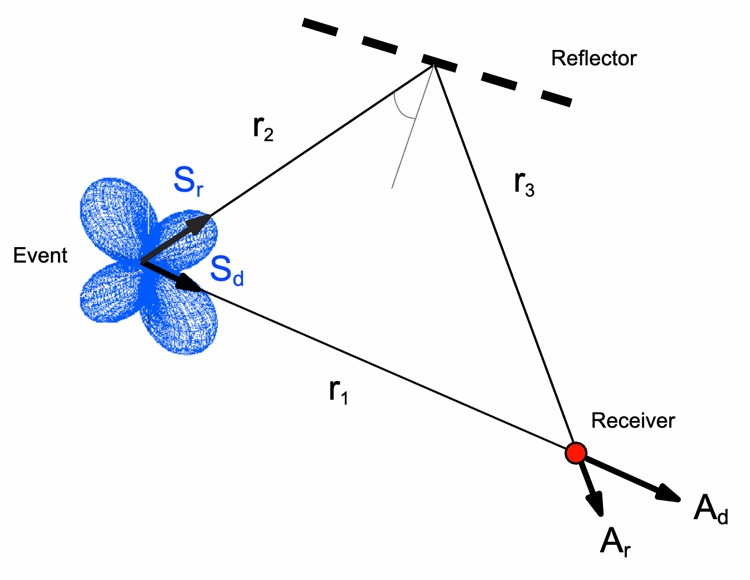 True Amplitude Fracture Imaging