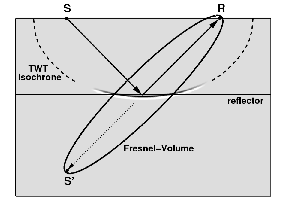 Fracture Imaging: imaging operator