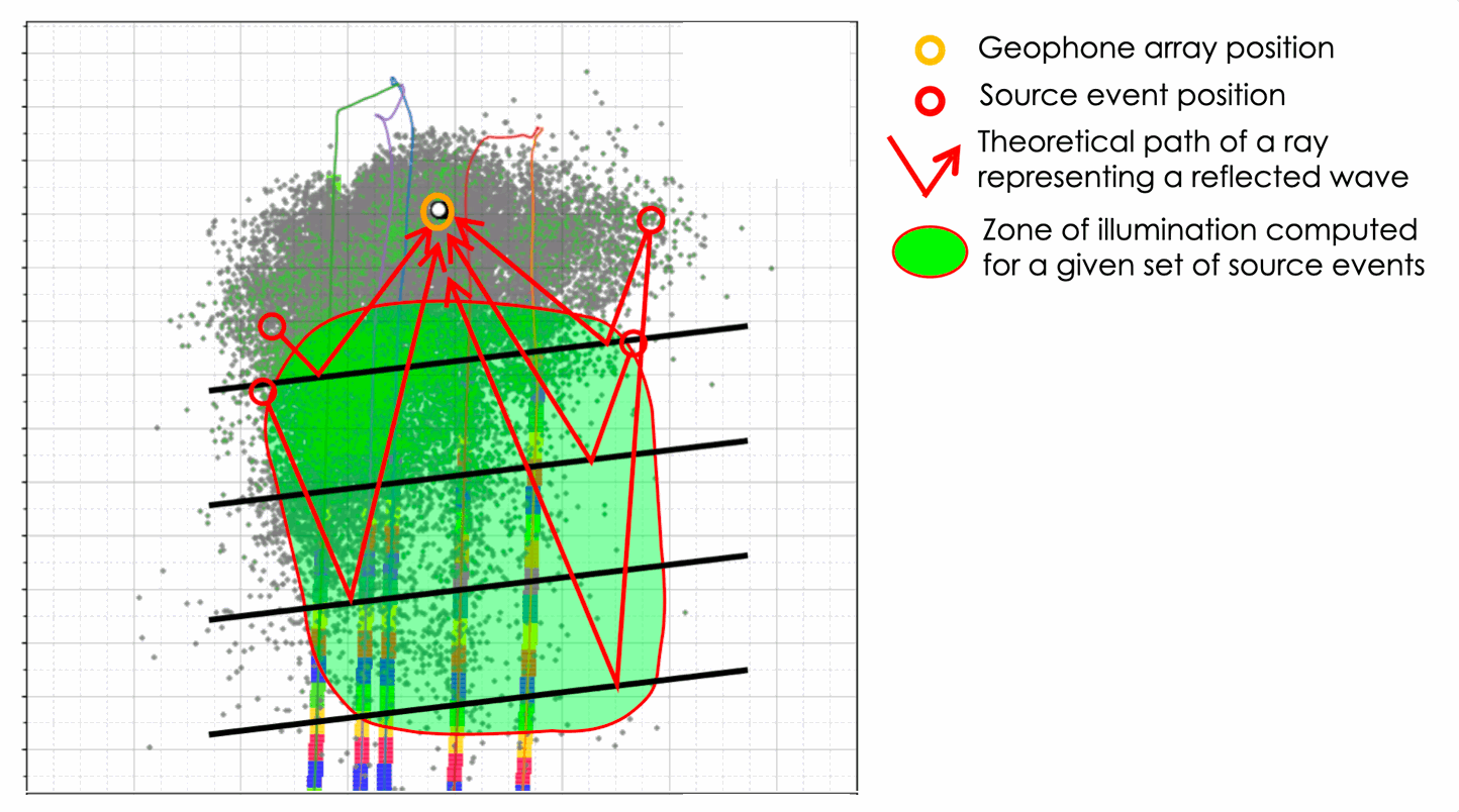 Fracture Imaging: Zone of Illumination
