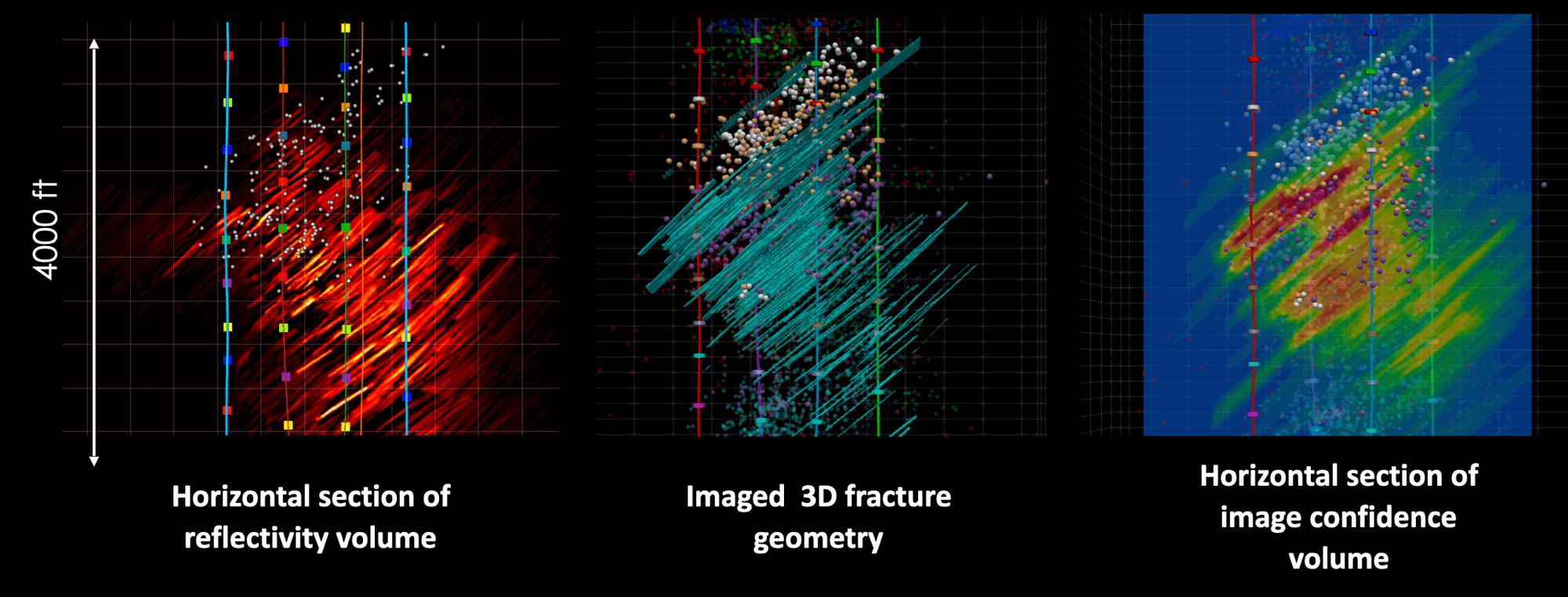 Fracture Imaging using DAS data